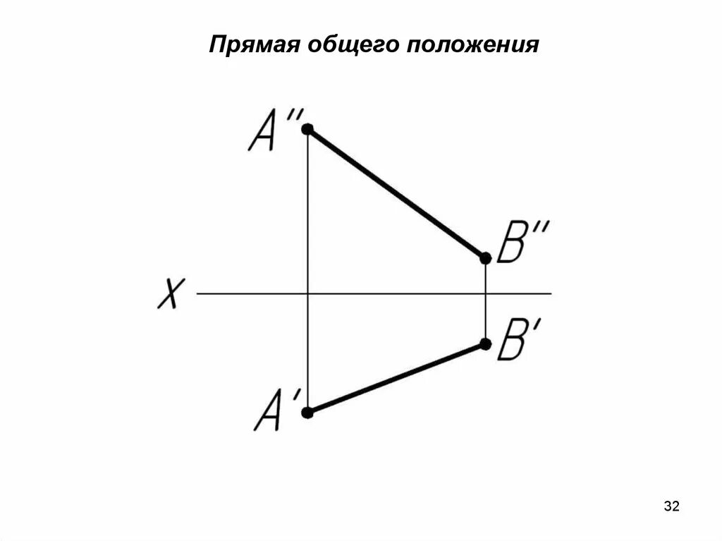 Нисходящая прямая. Прямая общего положения это прямая. Прямая общего положения нисходящая. Прямая общего положения на чертеже. Общие положения.