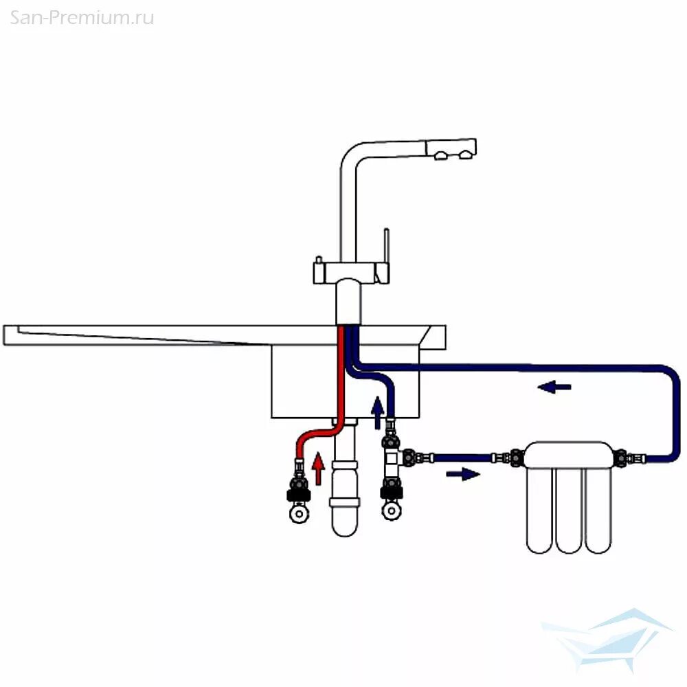 Подключение кухонного смесителя. Смеситель Blanco fontas-s II схема монтажа. Схема установки смесителя 13044. Схема подключения кухонного смесителя Грое. Смеситель Blanco для кухни с подключением к фильтру схема подключения..