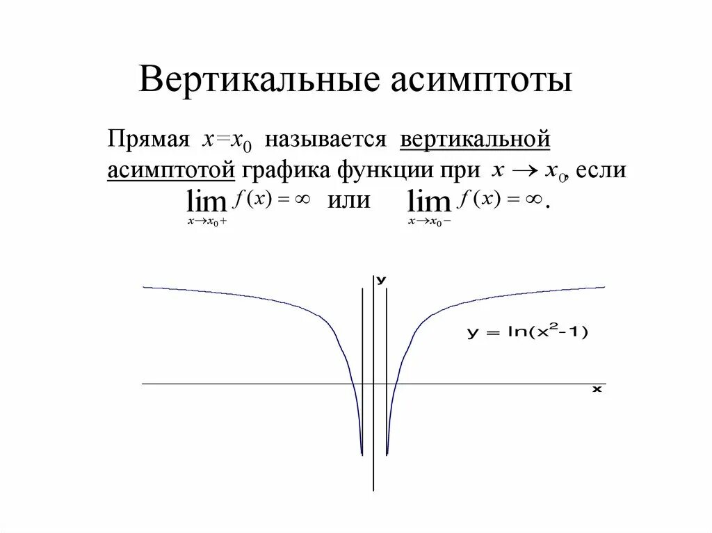 Картинки ПОСТРОИТЬ ГРАФИК ФУНКЦИИ АСИМПТОТЫ