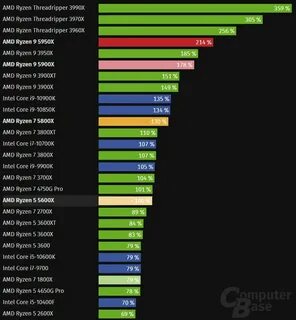 Amd ryzen тест в играх