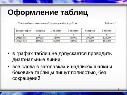 Оформление таблиц 2024