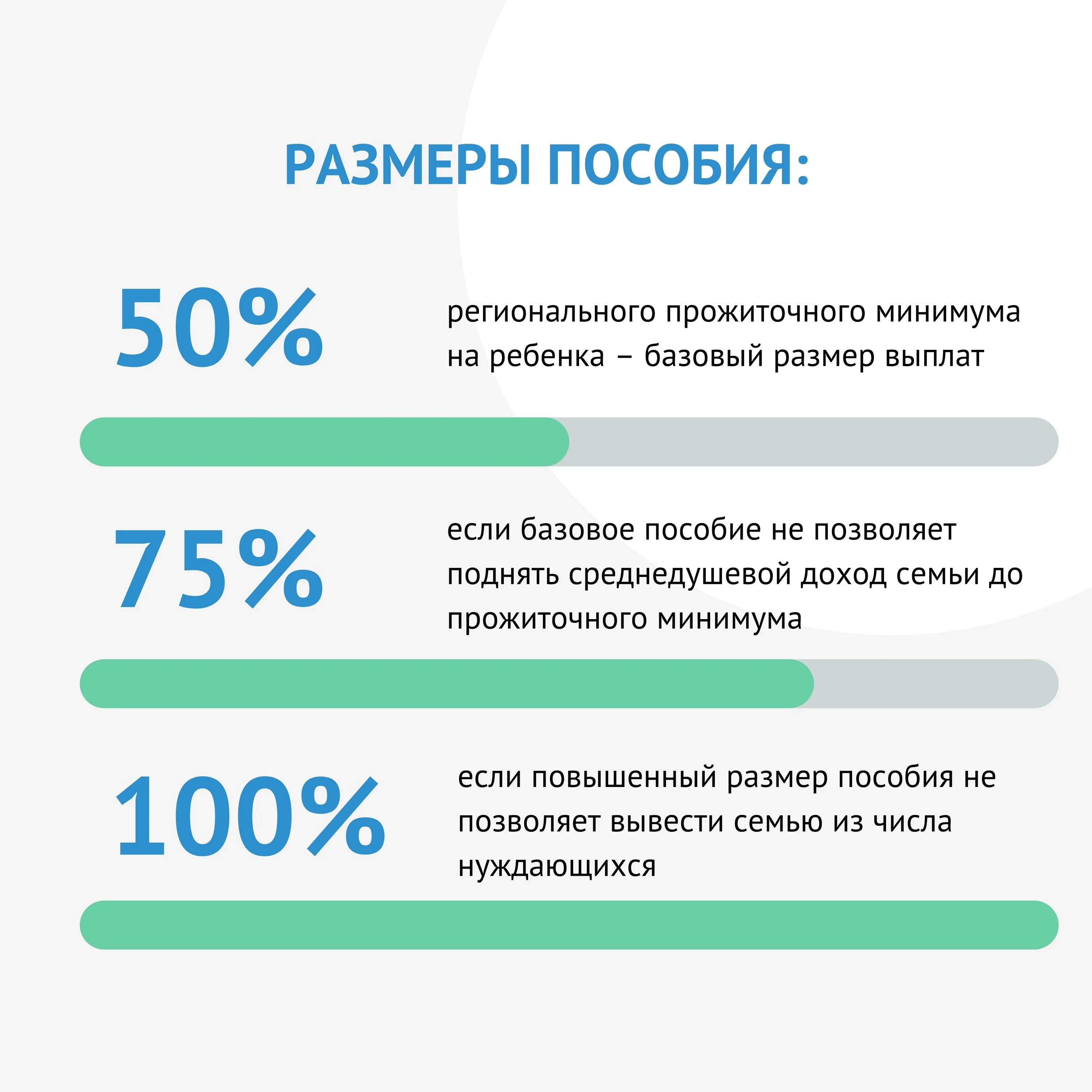 Размер пособия на ребенка от 3 до 7 лет. Размер пособия с 3-7 лет. Отказ в детском пособии. Размер выплаты на ребенка в возрасте от 3 до 7 лет.