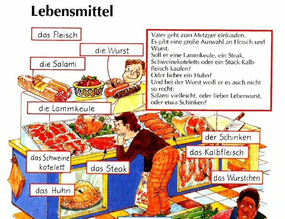 Продукты на немецком языке. Тема еда на немецком языке. Лексика на немецком по теме еда. Лексика по теме еда на немецком языке.