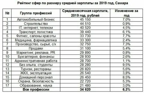 Размер средней заработной платы это