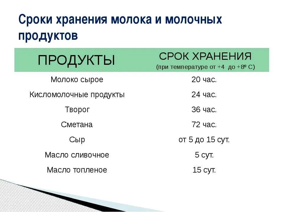 Сколько хранится лед