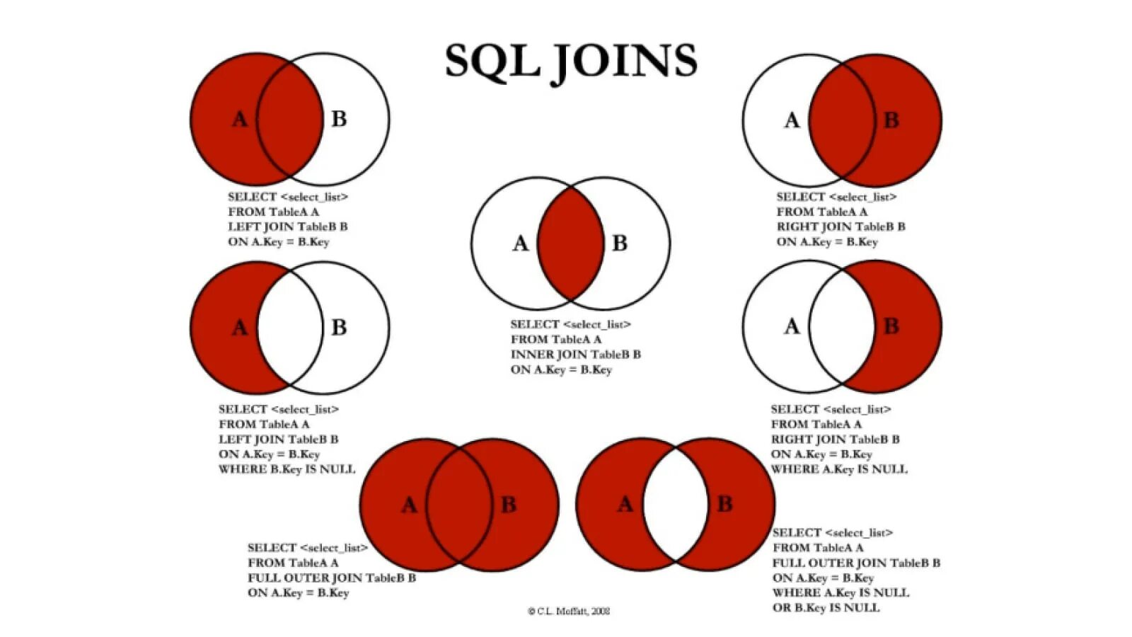 Can i join. Left outer join sql описание. full outer join sql описание. таблица join sql. sql запрос inner join.