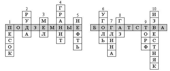 Учительница попросила сережу рассказать о полезных ископаемых. Кроссворд подземные богатства 4 класс. Кроссворд на тему полезные ископаемые. Кроссворд горные породы. Кроссворд по географии на тему полезные ископаемые.