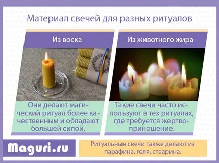 Как сейчас люди используют свечи