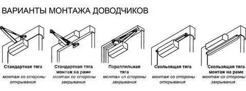 Как правильно установить доводчик на дверь железную