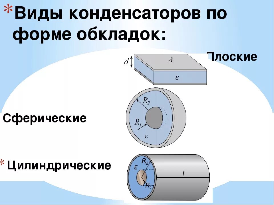 Конденсатор 180 пф. Плоский конденсатор с двухслойным диэлектриком. Различные типы конденсаторов. Плоский конденсатор схематично. Плоский и сферический конденсаторы.