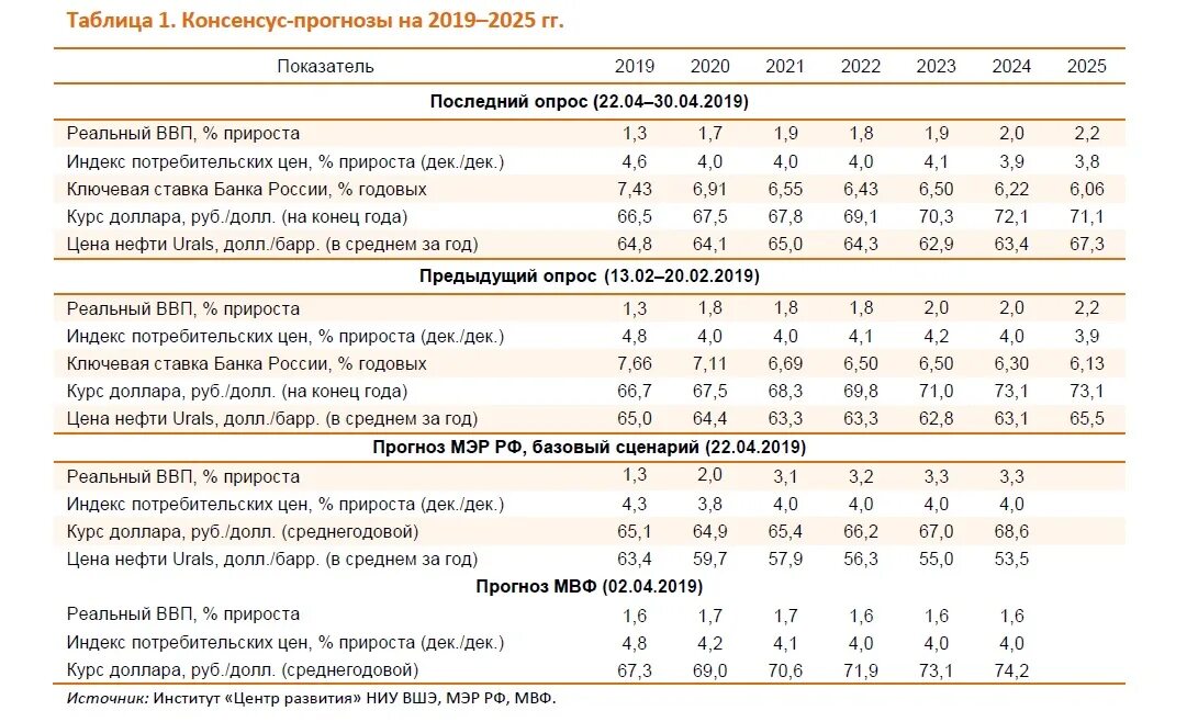 Характеристика 2025 года. Макроэкономические показатели России 2022. ВВП России по годам 2020-2022. Прогнозирование инфляции. Прогнозирование инфляции показатели.