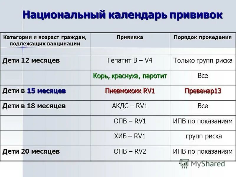 Гепатит а прививка возраст