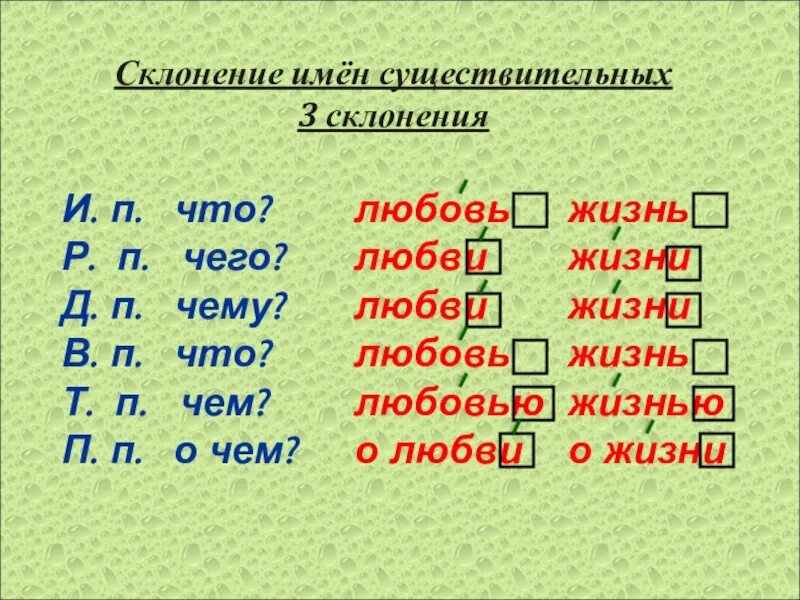 Склонение существительных по падежам. Склонение имен существительных. 3 Склонения имен существительных. Склонение имени существительного. Третье склонение.