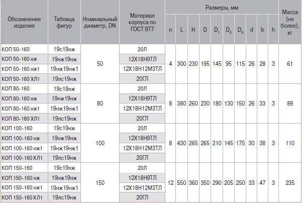 Материальное исполнение мт30. Таблица ошибок фп 11. Материальное исполнение это. Материальное исполнение. 2к.