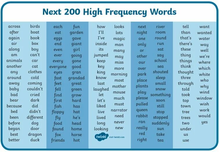 High Frequency Words. Words of Frequency. High Frequency Words Grade 2. High Frequency Words in English. Frequency words