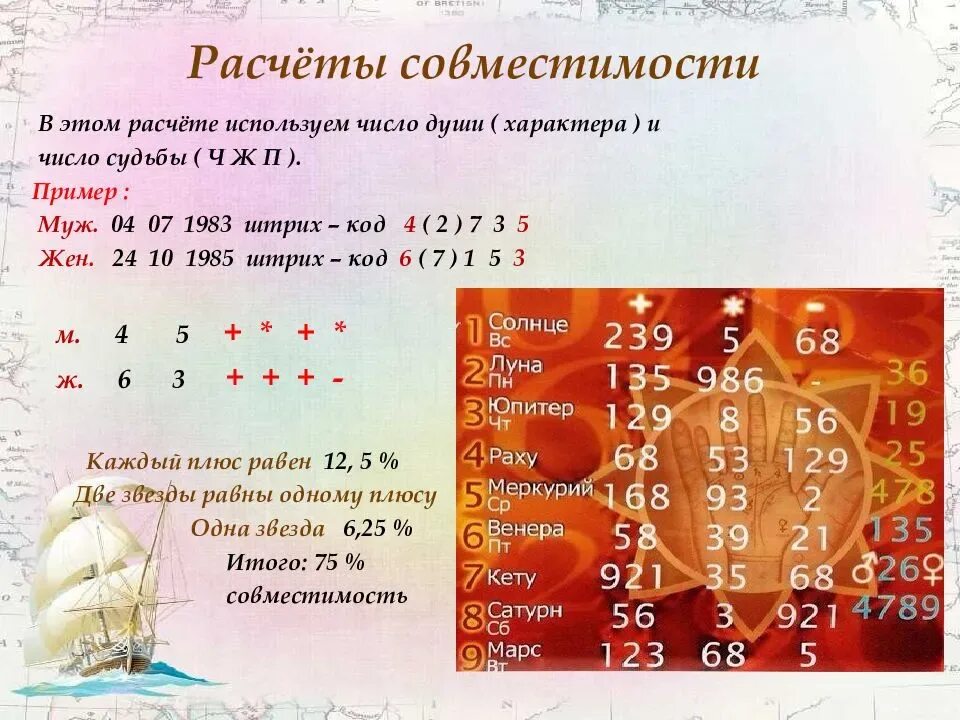 Счастливые числа русских. Число рождения нумерология. Числа в нумерологии по дате рождения. Код судьбы в нумерологии. Код даты рождения в нумерологии.