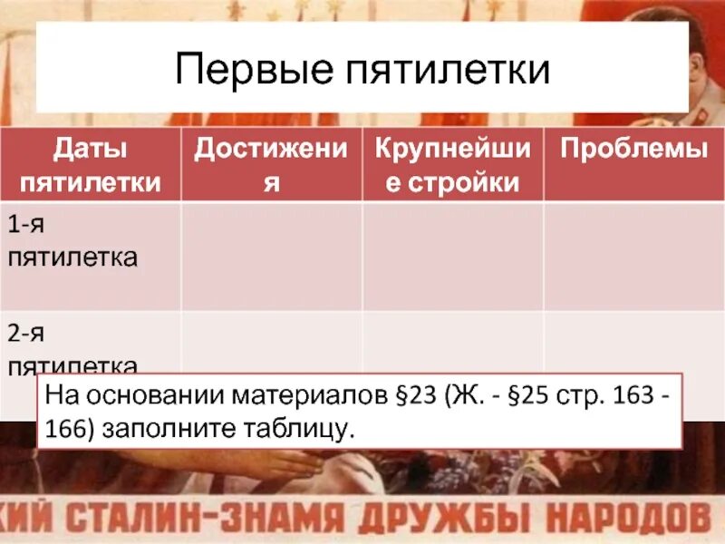 Годы первых пятилеток в свердловской области. Достижения Пятилеток таблица. Первые Пятилетки таблица. Достижения первых Пятилеток таблица. Первые Пятилетки в СССР таблица.