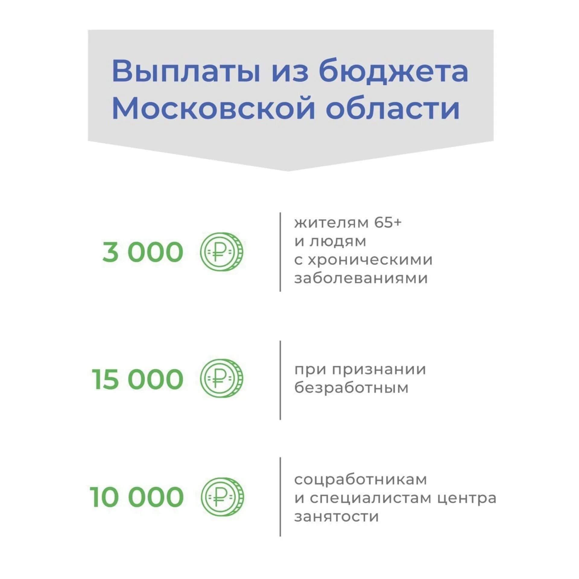 Пособия Московская область. Детские пособия в Подмосковье. Пособие на детей Подмосковье. Выплаты на детей 2021 в Московской области. Выплаты 3000 рублей