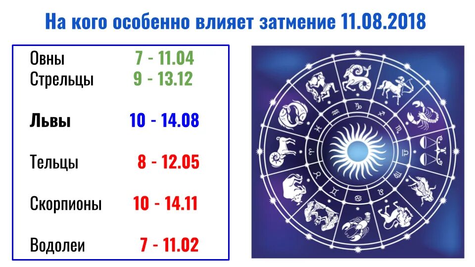 Влияние затмения на знаки зодиака. Планеты в знаках зодиака. Знаки зодиака по планетам. Планеты знаков зодиака по гороскопу. Планеты по знакам зодиака таблица.