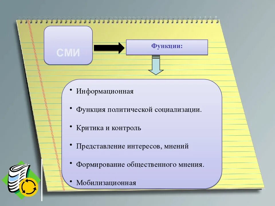 Формирование мнений