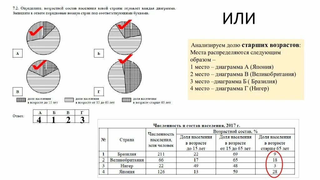 Впр гео 7 класс