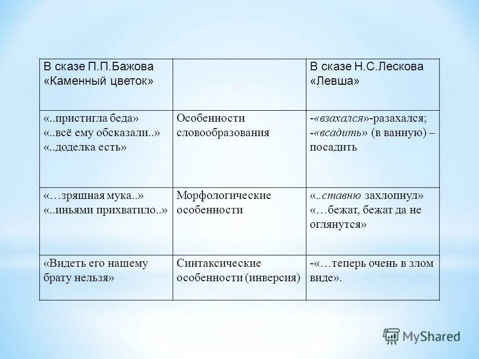 Левша таблица долбица примеры Что такое мелкоскоп в рассказе левша Telegraph