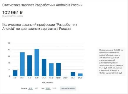 Senior разработчик зарплата