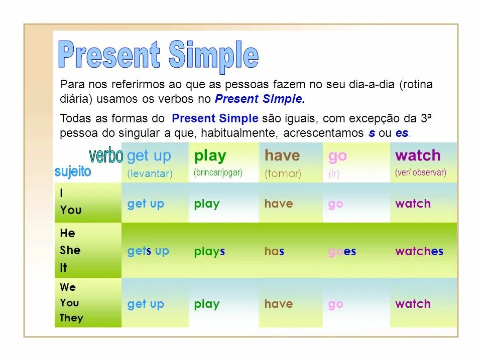 Play present simple форма. Get up в презент Симпл. Глагол to get в present simple. Get в презент Симпл. Get up в present simple.