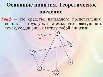 Наглядное средство представления состава и структуры системы