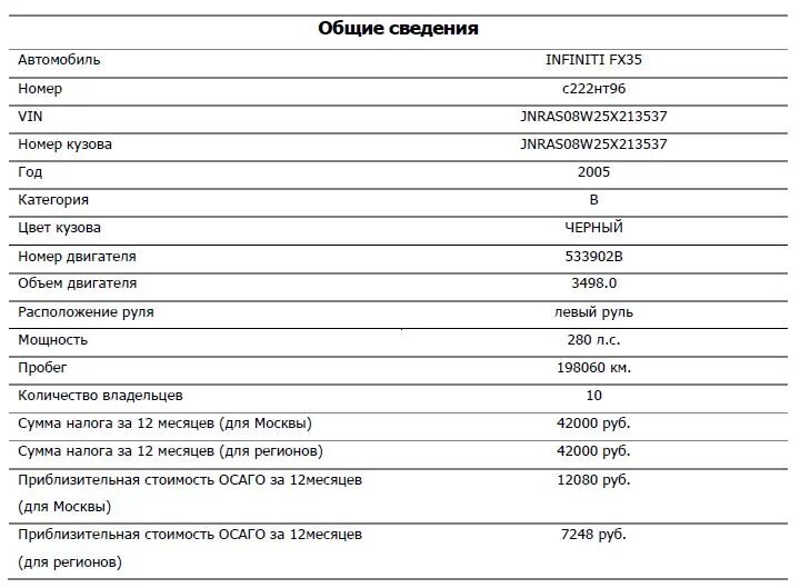 Сборка автомобиля по вин. Как по вину определить страну сборки автомобиля. Как узнать объем двигателя автомобиля по вин коду. Определить страну производитель машины по вин коду. Как по вин коду узнать страну сборки автомобиля.