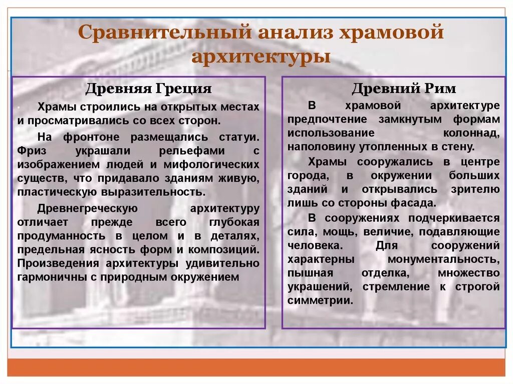 Анализ древности. Сходство архитектуры древнего Рима и Греции. Сходства и различия древнегреческой и древнеримской культур. Архитектура Греции и Рима сравнение. Сравнение архитектуры древней Греции и древнего Рима.