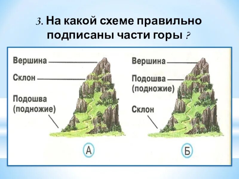 Подпиши части холма. Части горы. Части горы схема. Название частей горы. Составные части горы.