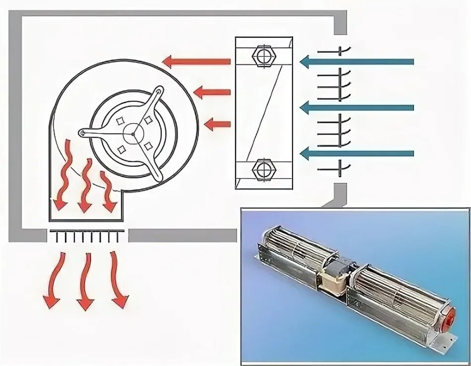 Принцип кулера. Вентилятор тангенциальный канальный. Тангенциальный вентилятор ф 200 мм. Тангенциальный вентилятор схема. Тангенциальный высокотемпературный вентиляторы.