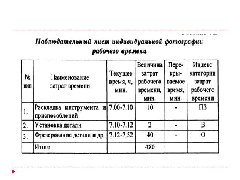 Лист рабочего времени