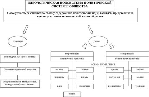 Функция культурно идеологической подсистемы
