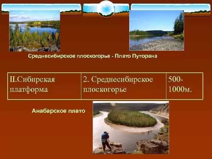 Среднесибирское плоскогорье тектоническое строение. Среднесибирское плоскогорье рельеф. среднесибирское плоскогорье платформа. среднесибирское плоскогорье структура. строение плоскогорья.