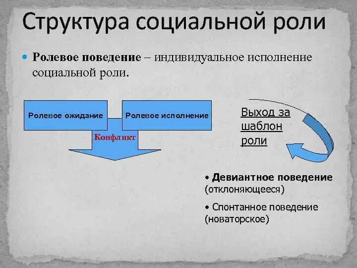 Два ролевых ожидания. Структура социальной роли. Структура социальной роли личности. Структура исполнения социальной роли. Элементы социальной роли.