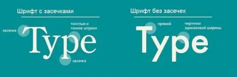 Шрифт без