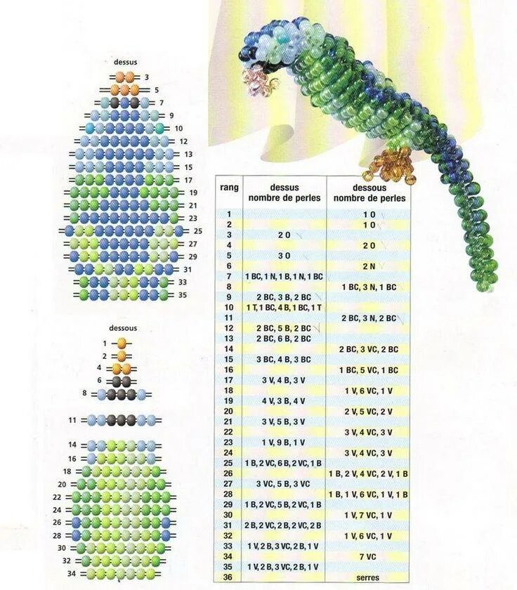 Попугай из бисера. Бисероплетение попугай. Как сплести попугая из бисера схемы плетения для начинающих. Попугай из бисера объемный. Схемы для бисероплетения попугай.