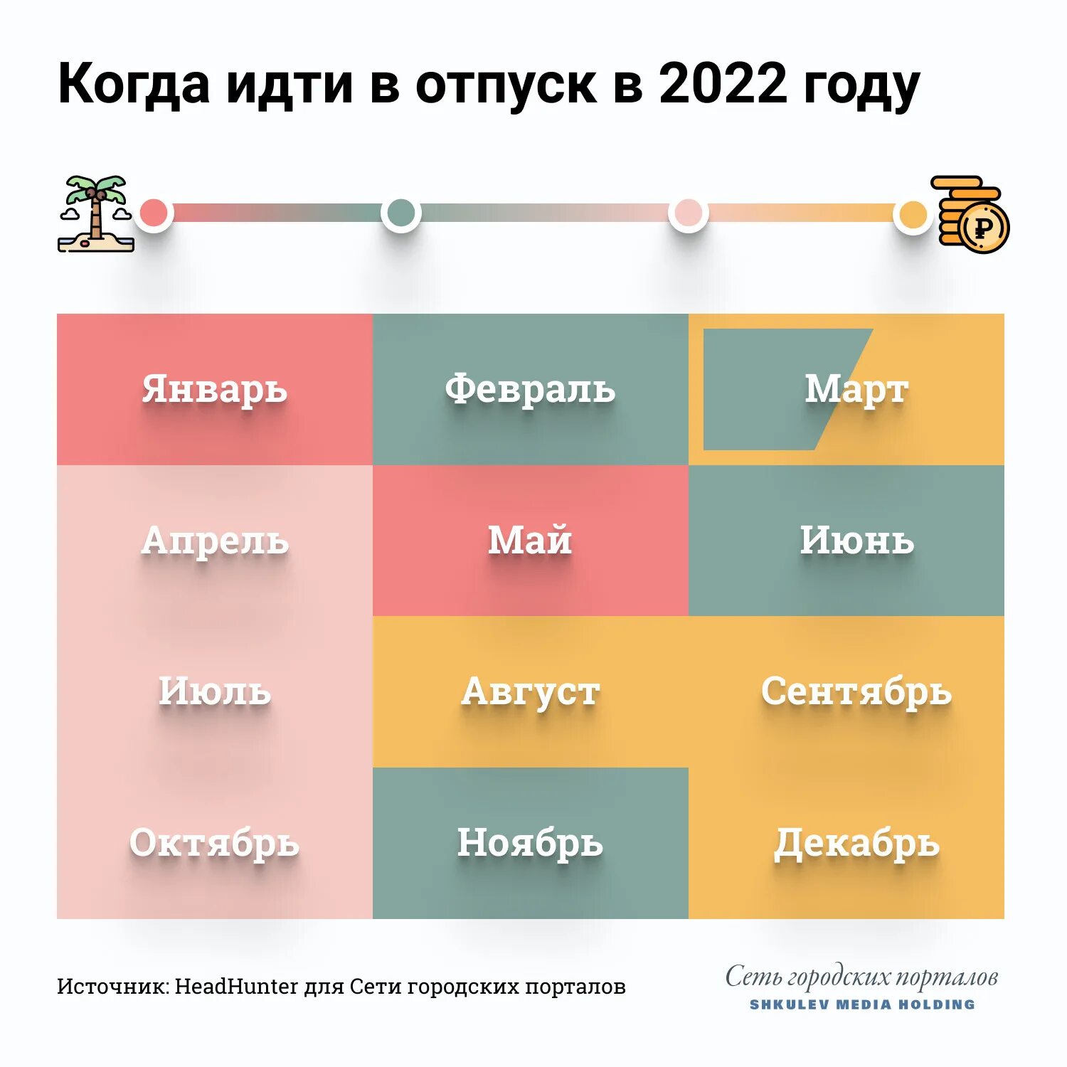 Выгодный отпуск в 2025 году. Самые выгодные месяцы для отпуска. Самые выгодные месяцы для отпуска в 2022 году. Отпуск в 2022 году. Самые выгодные месяца для отпускных.