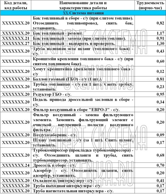 Трудоемкость нормочасы. Нормо часы ремонта автомобиля. трудоемкость нормо час. нормативная трудоемкость работ. нормы времени next газель.