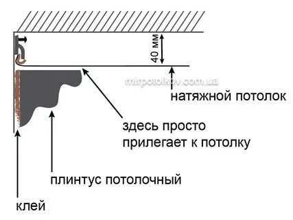 Натяжной потолок размер закладной