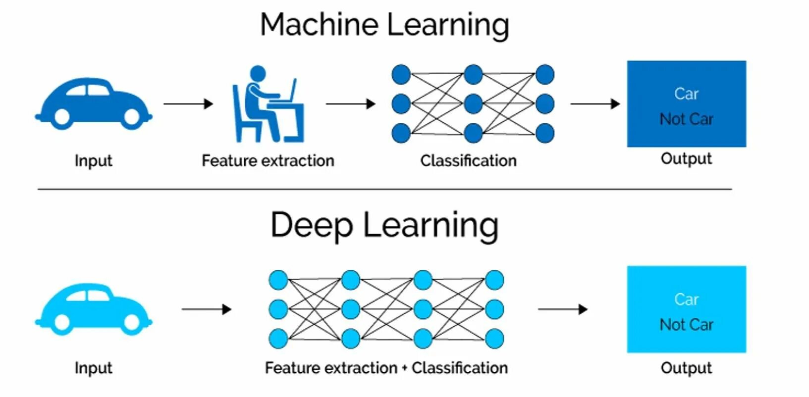 Как работает ai