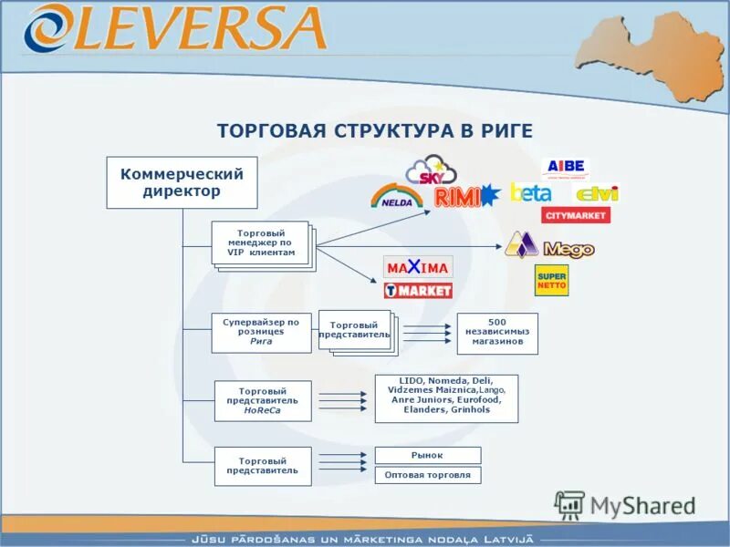 Схема вознаграждения рекламного агента. Кампании продаж. Длинный цикл продаж. Кампании продаж. Прогноз плана продаж.