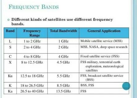 Frequency of use