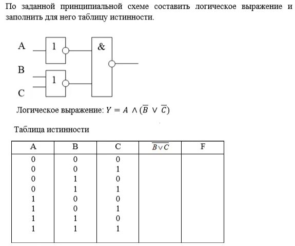 Картинки ТАБЛИЦЫ ИСТИННОСТИ САМОСТОЯТЕЛЬНАЯ РАБОТА 10 КЛАСС