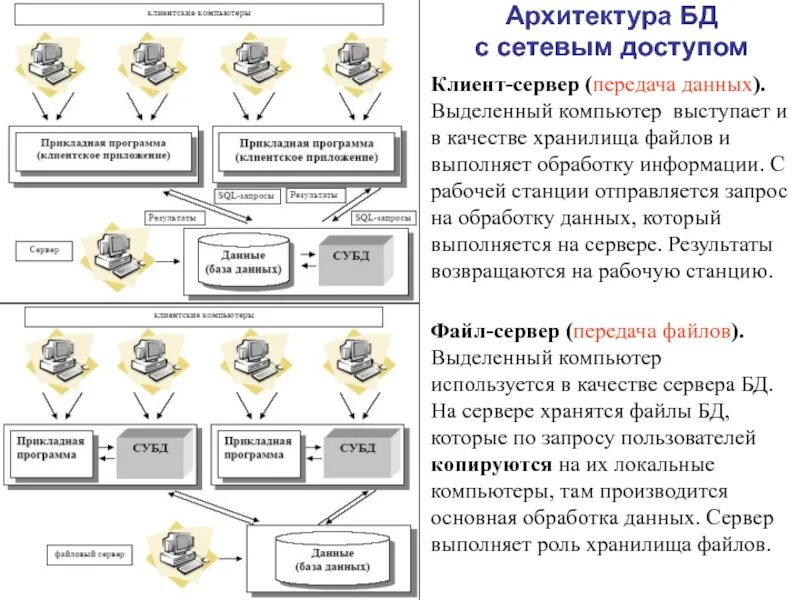 Обработка результата запроса. Клиент сервер база данных архитектура запрос. обработка запроса клиента на сервере. обработка запроса клиента в базе данных. бд с сетевым доступом (файл-сервер).