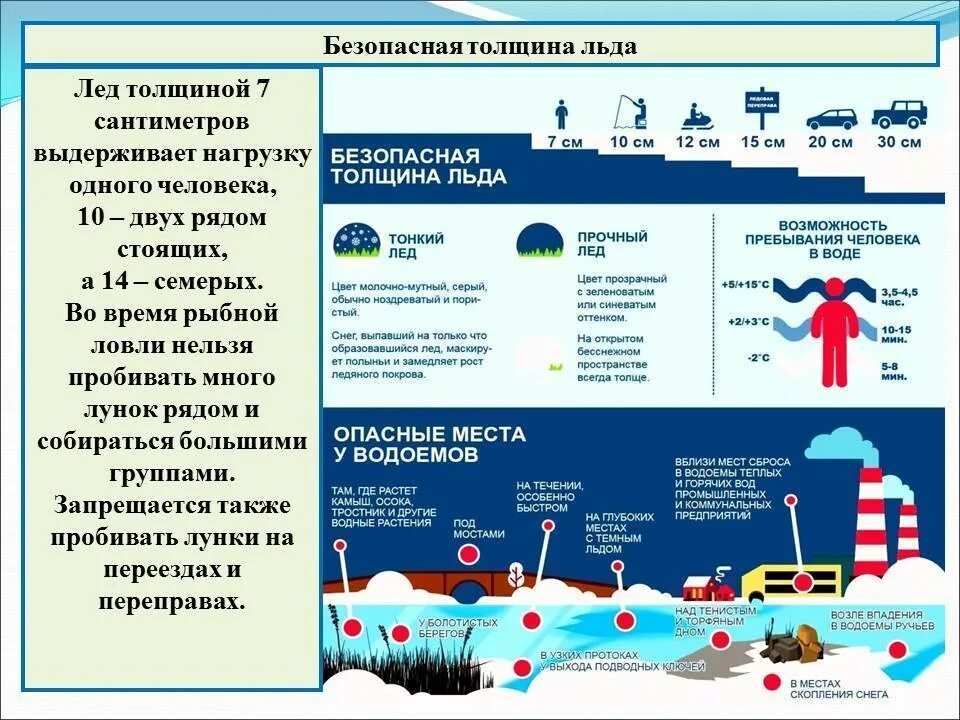 Сколько держать лед после. Толщина безопасного льда для рыбалки. Безопасная толщина льда для человека. Безопасная толщина льда на водоеме. Таблица безопасности толщины льда.