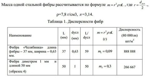 Фиброволокно расход