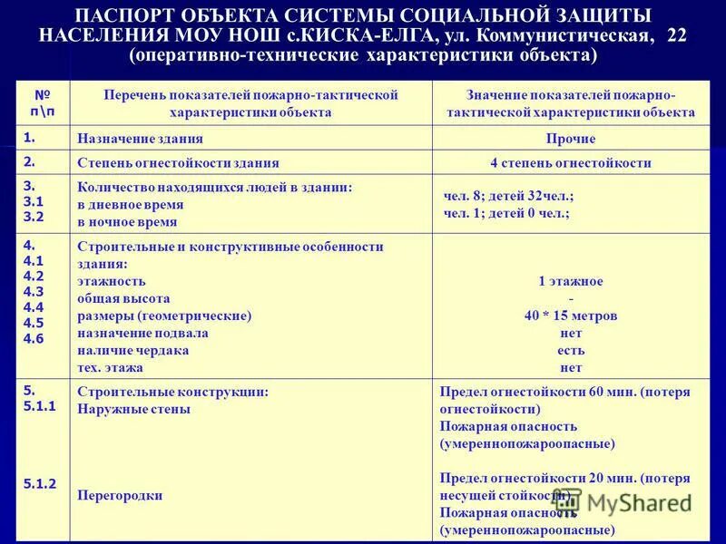 Характеристики объекта c